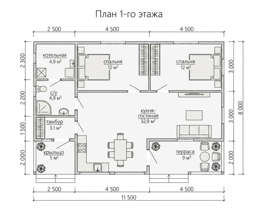 Планировка
